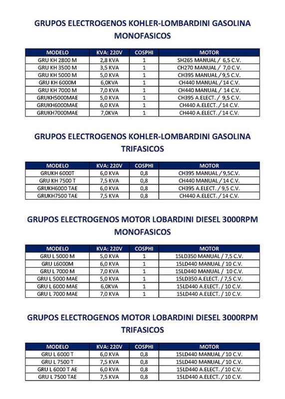 jucamp, jucamp motores, motores, motores industriales, motores kohler, motores koler, motor kohler, motor koler, motobombas, motores diesel, motores baratos, motores gasolina, grupo electrogeno, grupo electrógeno, grupos electrógenos, grupos electrogenos, recambios de motores, recambios para motores, comprar motores, comprar motores baratos, motores economicos, generadores, generadores baratos, motores lombardini, motor lombardini, recambios kohler, recambios lombardini, recambios originales kohler, grupos electrógenos gasolina, grupos electrógenos diesel, motobombas lombardini, motobombas kohler